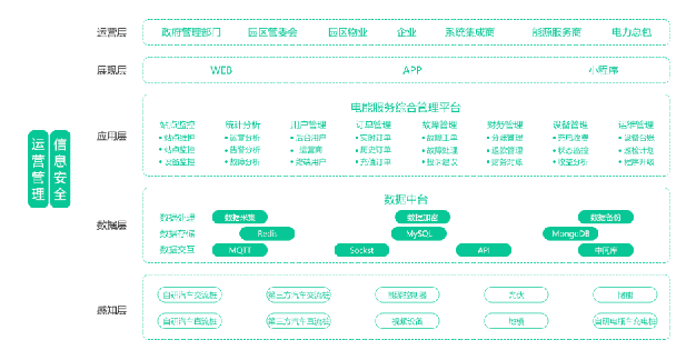bsports必一体育有序充电运营管理平台